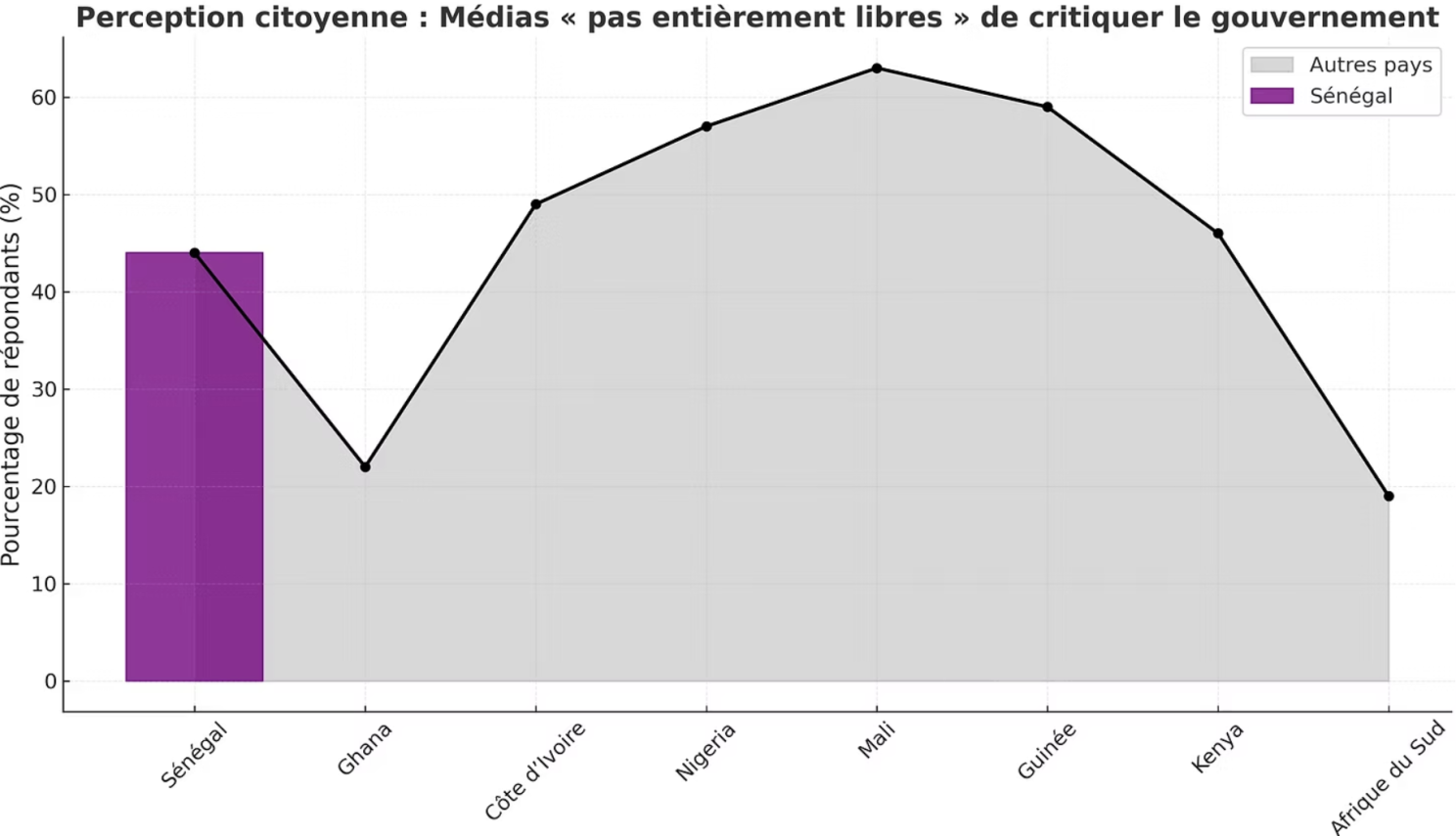 Illustration associée à l’analyse : La liberté d’expression au Sénégal (2021–2025) : état des lieux et enjeux de réforme