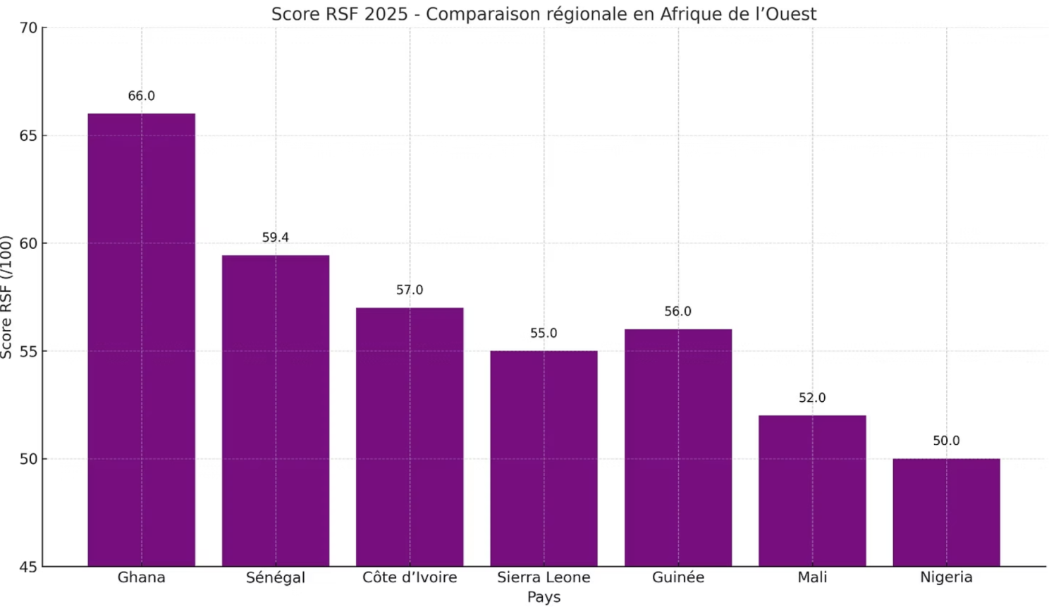 Illustration associée à l’analyse : La liberté d’expression au Sénégal (2021–2025) : état des lieux et enjeux de réforme