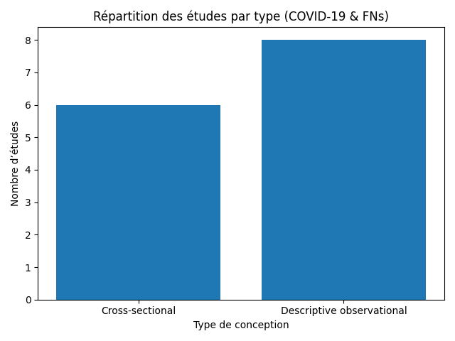 Illustration associée à l’analyse : Scores de qualité des études observationnelles (NOS) 