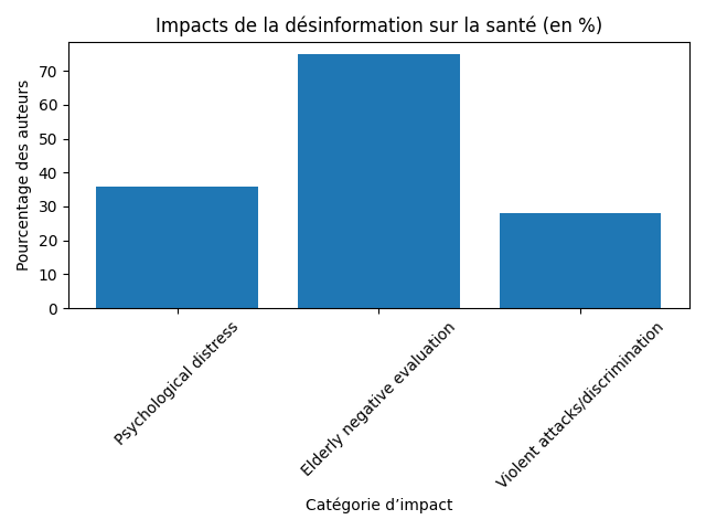 Illustration associée à l’analyse : Impact sur la santé en contexte de pandémie