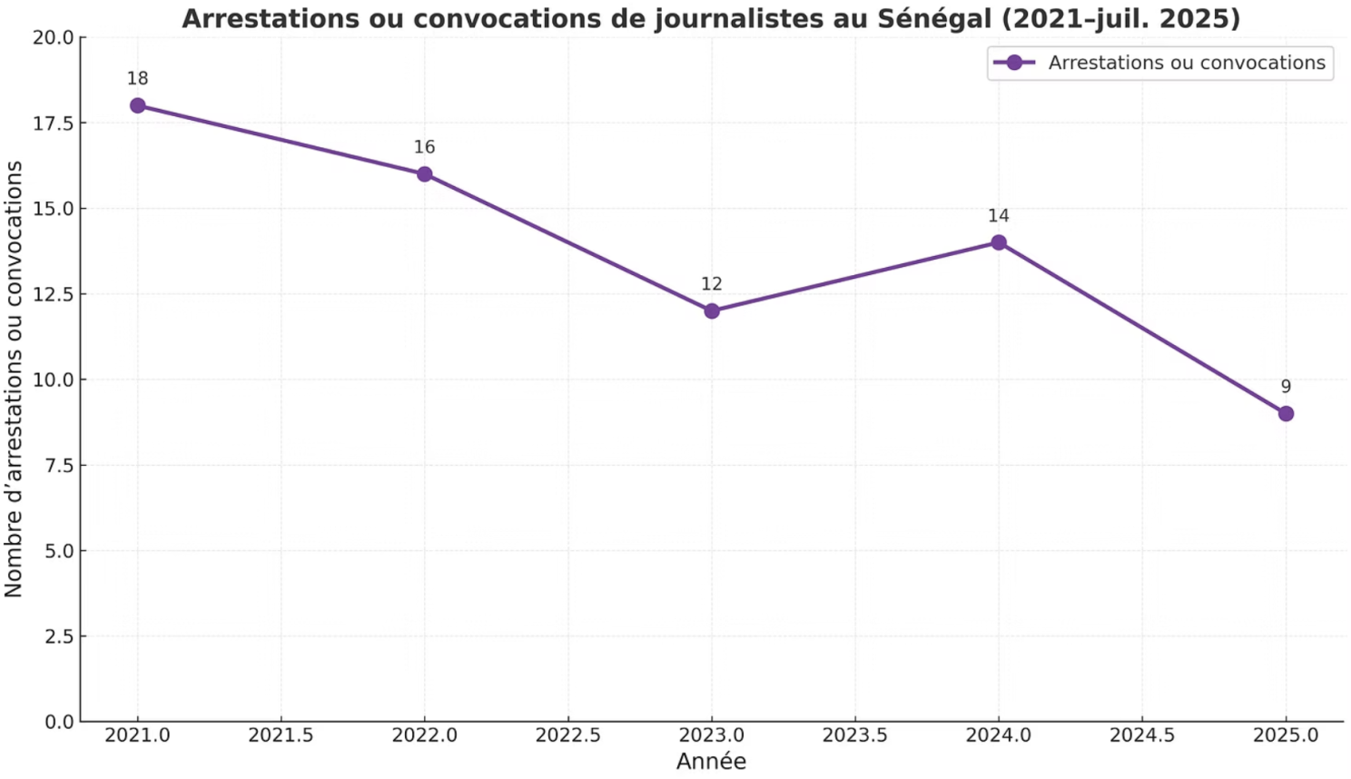 Illustration associée à l’analyse : La liberté d’expression au Sénégal (2021–2025) : état des lieux et enjeux de réforme