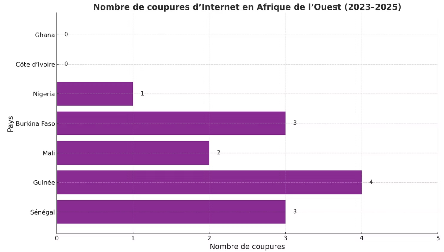 Illustration associée à l’analyse : La liberté d’expression au Sénégal (2021–2025) : état des lieux et enjeux de réforme